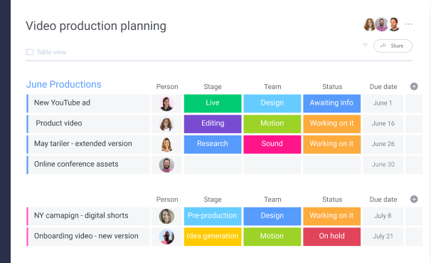 project management workflow